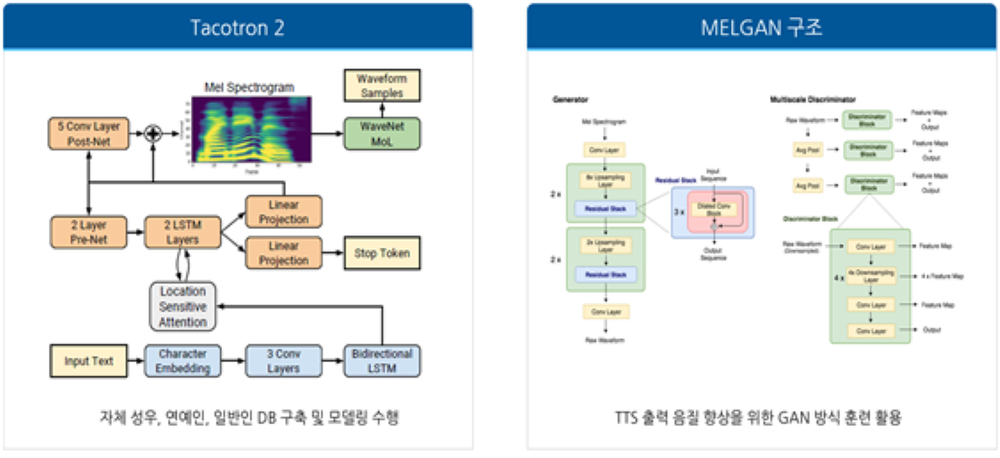 Tacotron2 기반 TTS 엔진