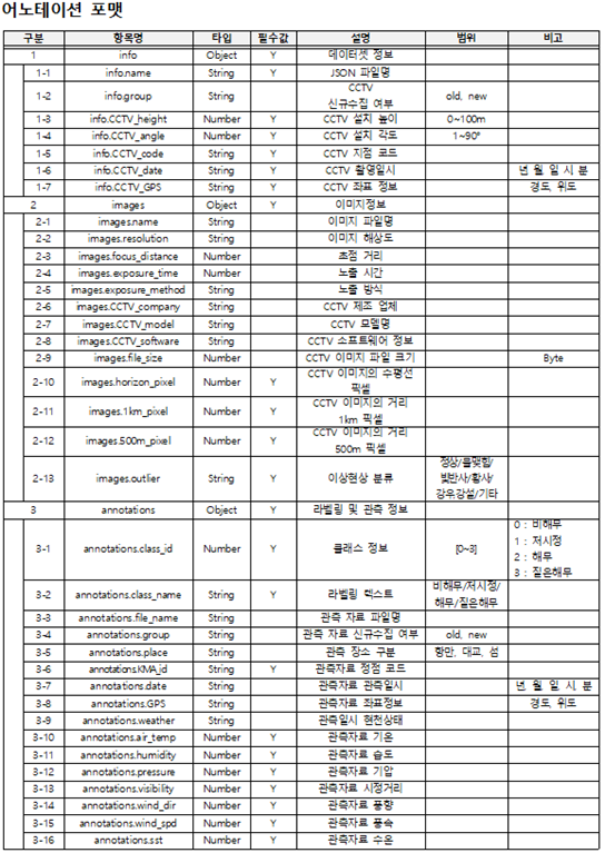 해무/안개 CCTV-어노테이션 포맷_1