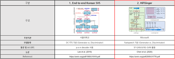 다화자 가창 데이터-모델 적용 방안-모델 적합성 검토-1