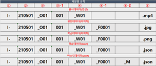 Inpainting 자동화를 위한 영상-데이터 구조_2_파일명 구조