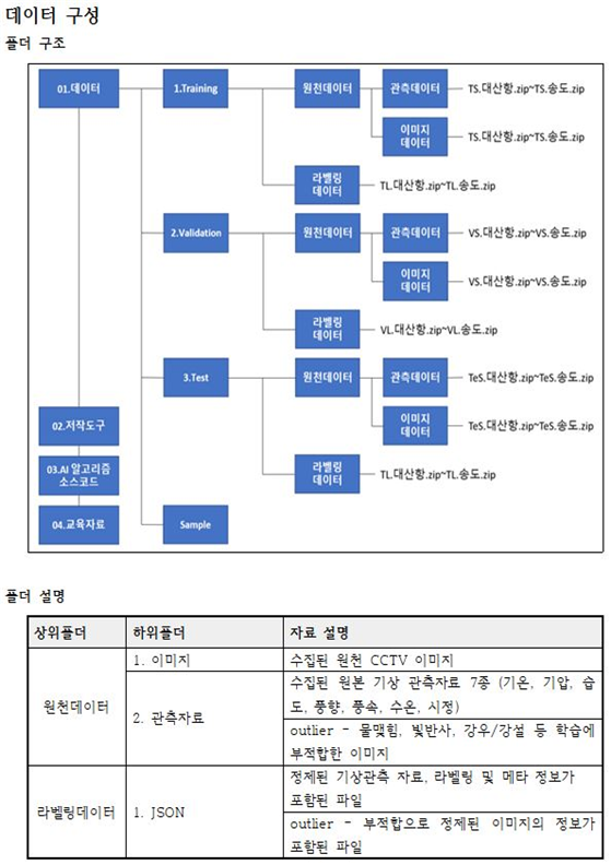 해무/안개 CCTV-데이터 구성_1