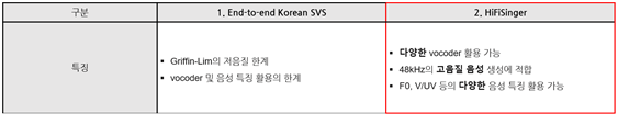 다화자 가창 데이터-모델 적용 방안-AL모델 선정-HiFiSinger 모델 선정-1