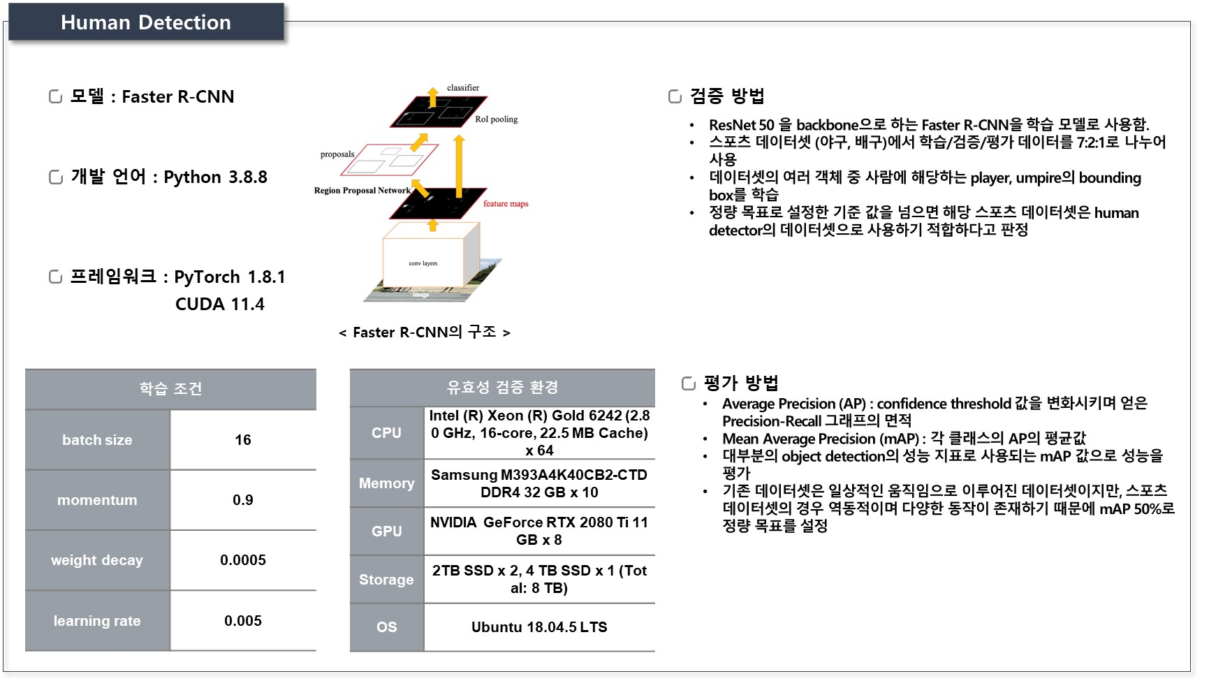 스포츠 영상(야구)데이터-Human Detection-Faster R-CNN 학습 모델의 설명 이미지