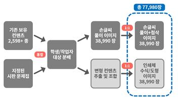 수식, 도형, 낙서기호 OCR-원천데이터 획득_1