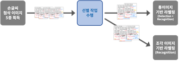 수식, 도형, 낙서기호 OCR-원천데이터 정제_1