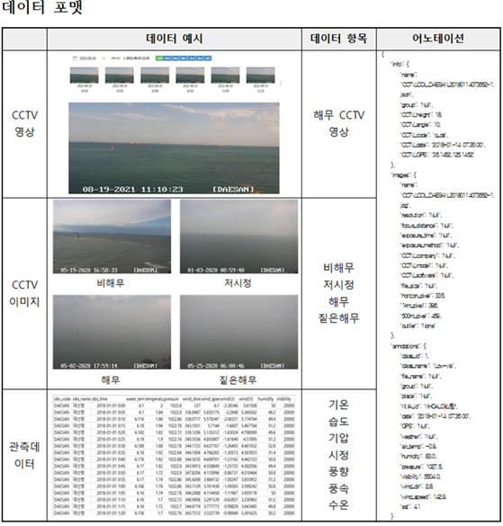 해무/안개 CCTV-데이터 포맷_1