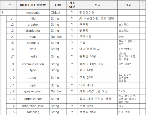 주요 영역별 회의 음성인식-주요 영역별 회의 어노테이션 포맷-메타데이터