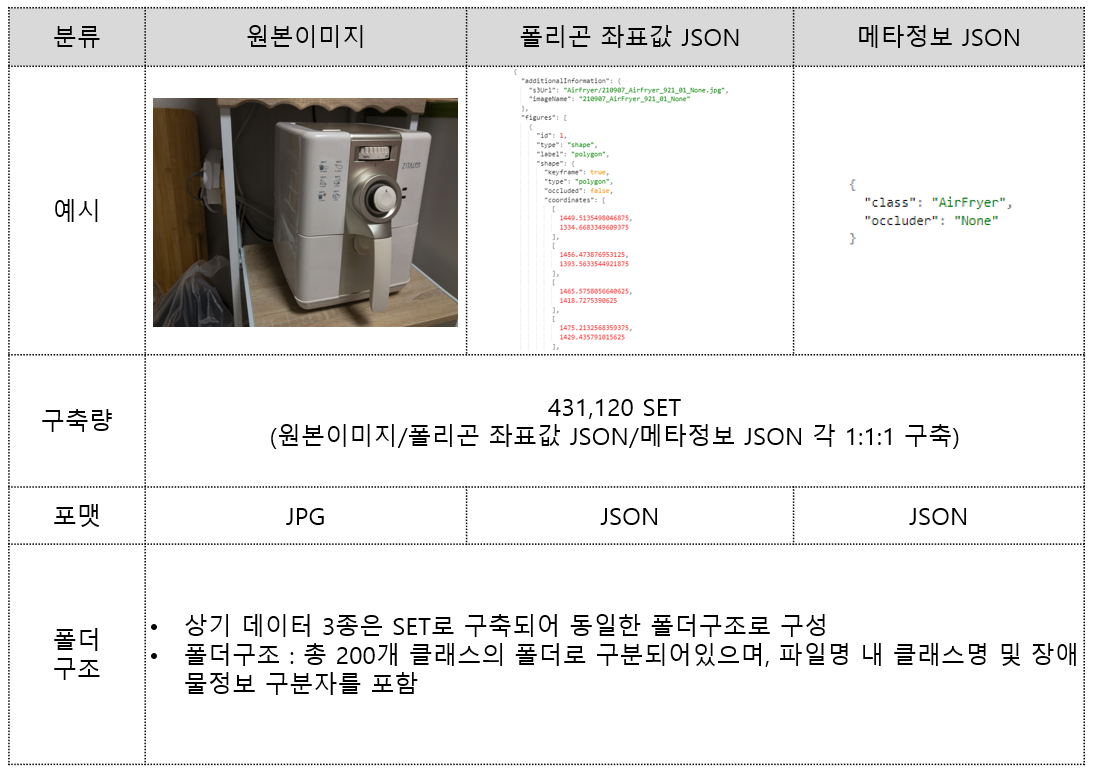 장애물에 가려진 물체 형상 추정-대표도면_1