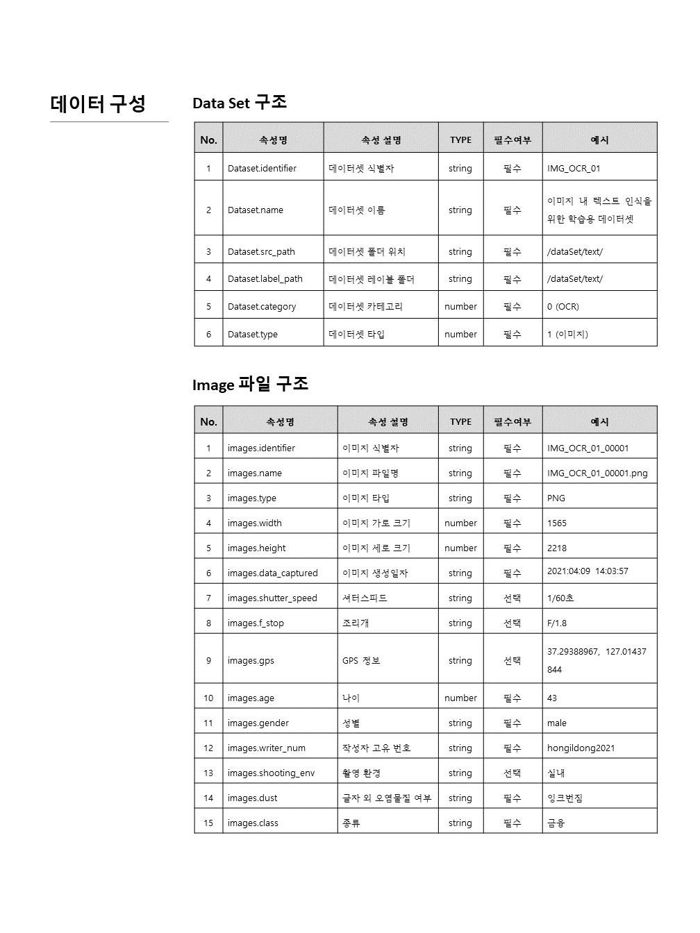 금융업 특화 문서 OCR- 데이터 구성- Date Set 구조, Image 파일 구조