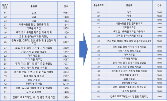 특허 분야 자동분류-모델 학습_1