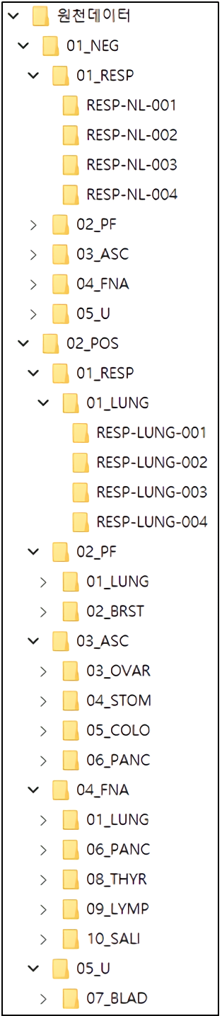 체액 내 세포검사 이미지-데이터 구성_1_원천데이터 폴더구성