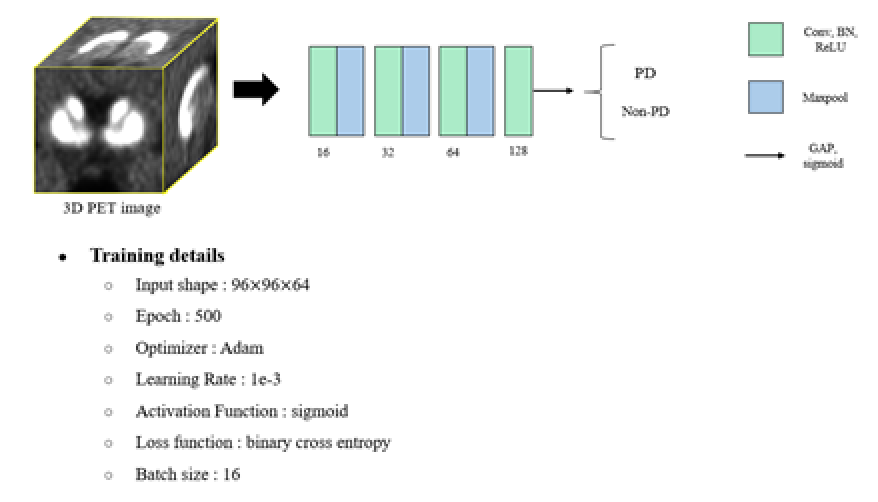 파킨슨병 진단을 위한 멀티모달-학습 알고리즘_1_Deep Learning – 3D CNN