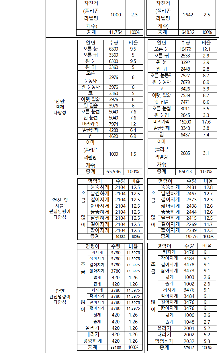 텍스트기반 이미지편집기술데이터2