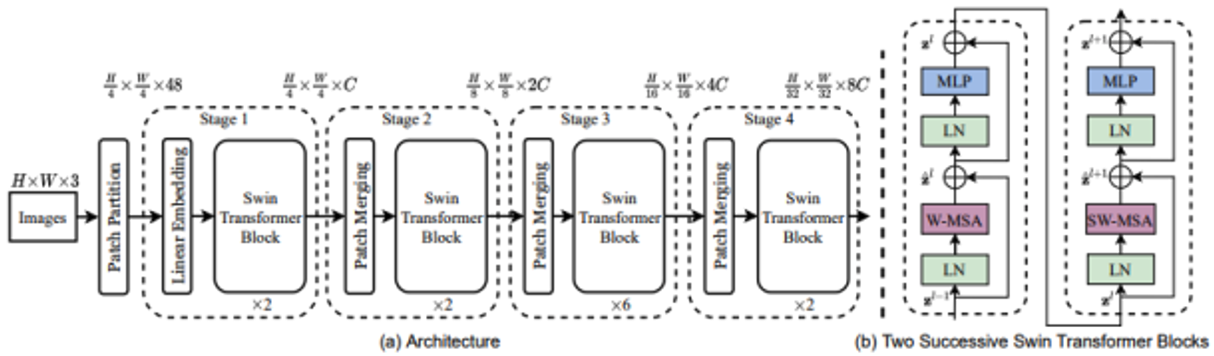 부품 품질 검사 영상 (선박·해양플랜트)-불량 상태 인식(segmentation) 모델 : Swin-Tranformer_1