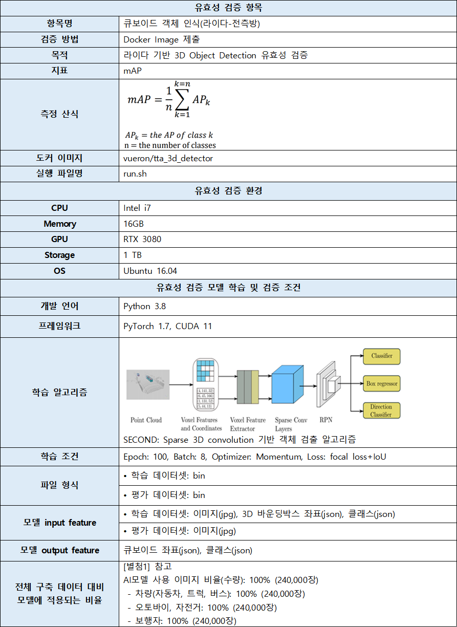 강건한(Robust) 융합 센서 객체 인식 자율주행-전측방 라이다 객체 검출 모델 설계/개발_1