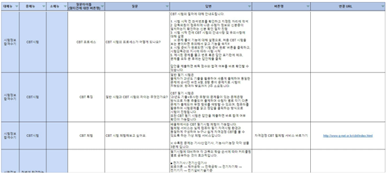 주제별 텍스트 일상 대화-지식베이스 구축 내용_1