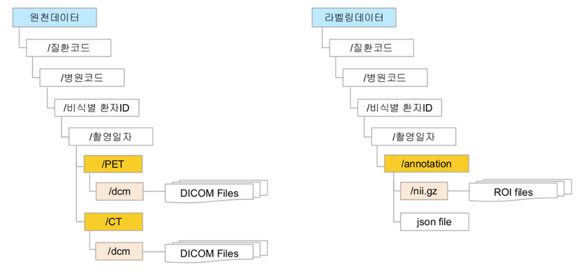 핵의학영상(PET) 이미지-데이터 구성_1