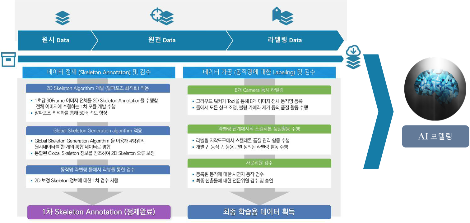 스포츠 영상 데이터 (격투 스포츠)-대표도면_1