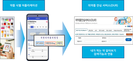 약품식별 인공지능 개발을 위한 경구약제 이미지-활용 AI 모델 및 코드_1