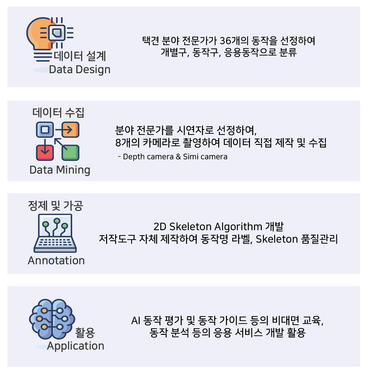 스포츠 영상 데이터 (격투 스포츠)-소개_1