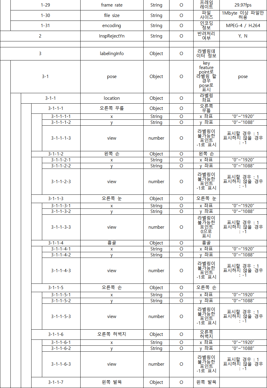 영유아 행동 영상-어노테이션 포맷_2_대근육(2)