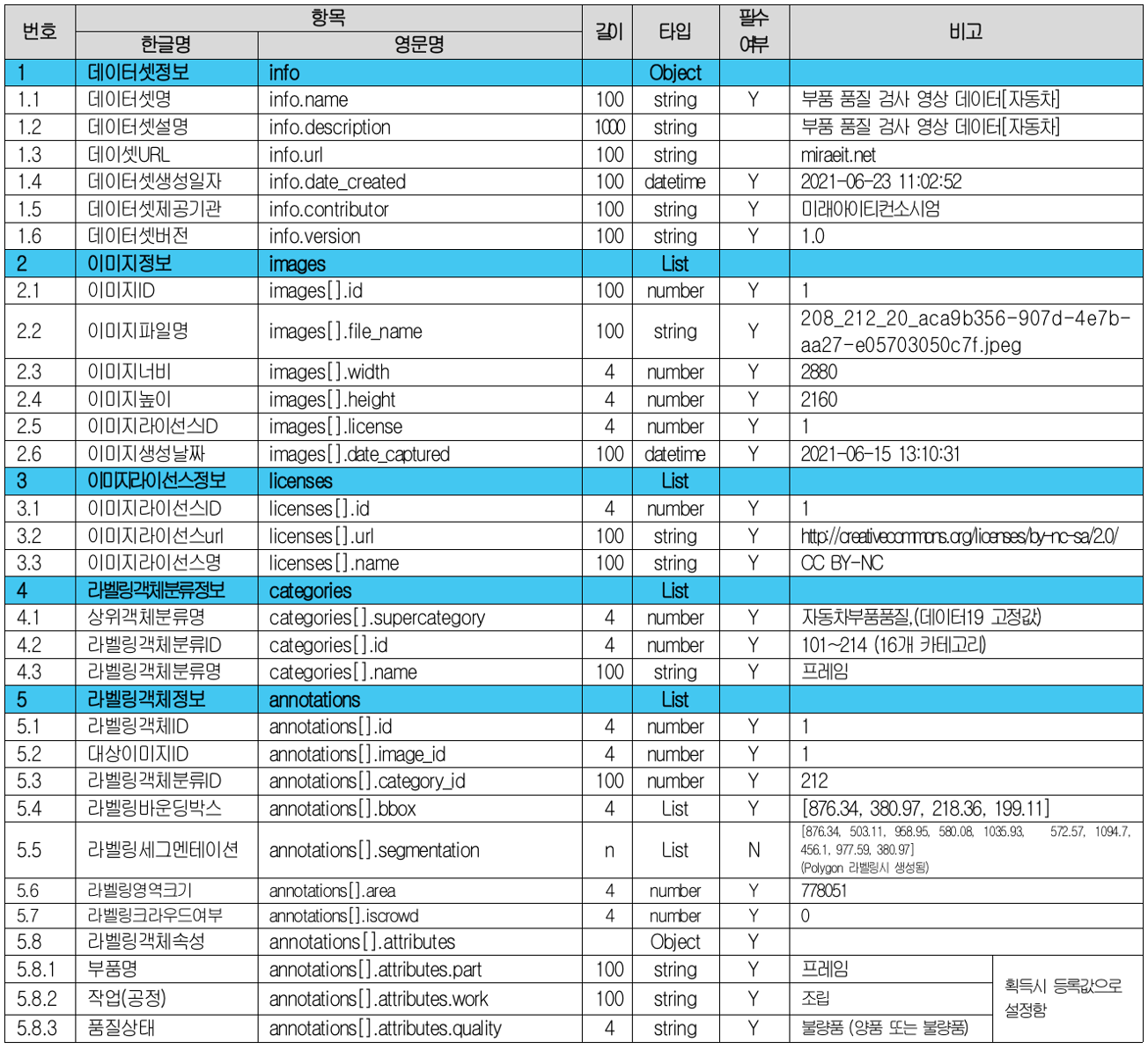 부품 품질 검사 영상 (자동차)-어노테이션 포맷_1