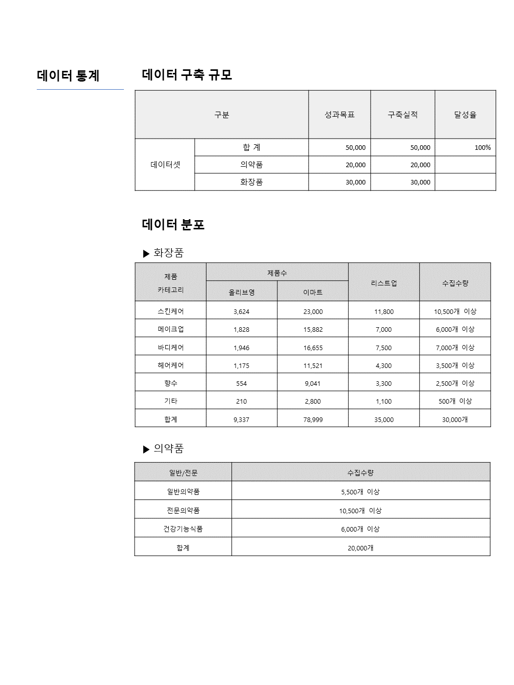 의약품, 화장품 패키징 OCR-데이터 통계_1