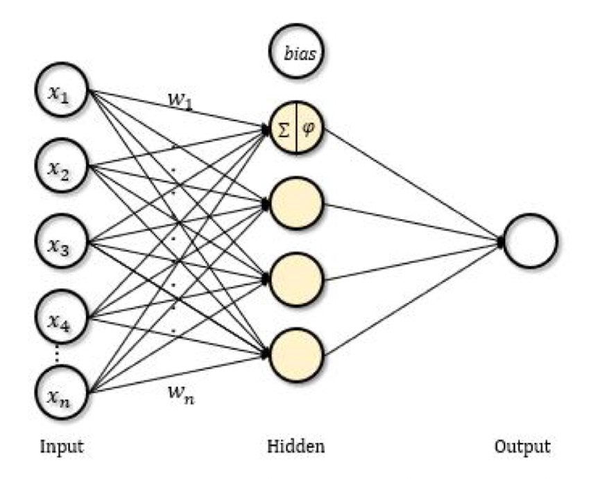 동영상 콘텐츠 하이라이트 편집 및 설명(요약)-동영상 요약 모델 생성-Feed-forward neural network 구조