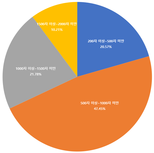 뉴스 기사 기계독해-데이터 분포_2