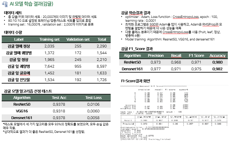 고품질 과수작물 통합 데이터- AI모델학습 - 감귤