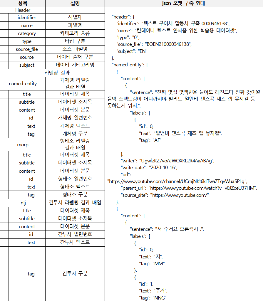 온라인 구어체 말뭉치-데이터 포맷_1