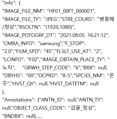 고품질 과수작물 통합 데이터- 데이터 포맷- 메타 데이터 예시