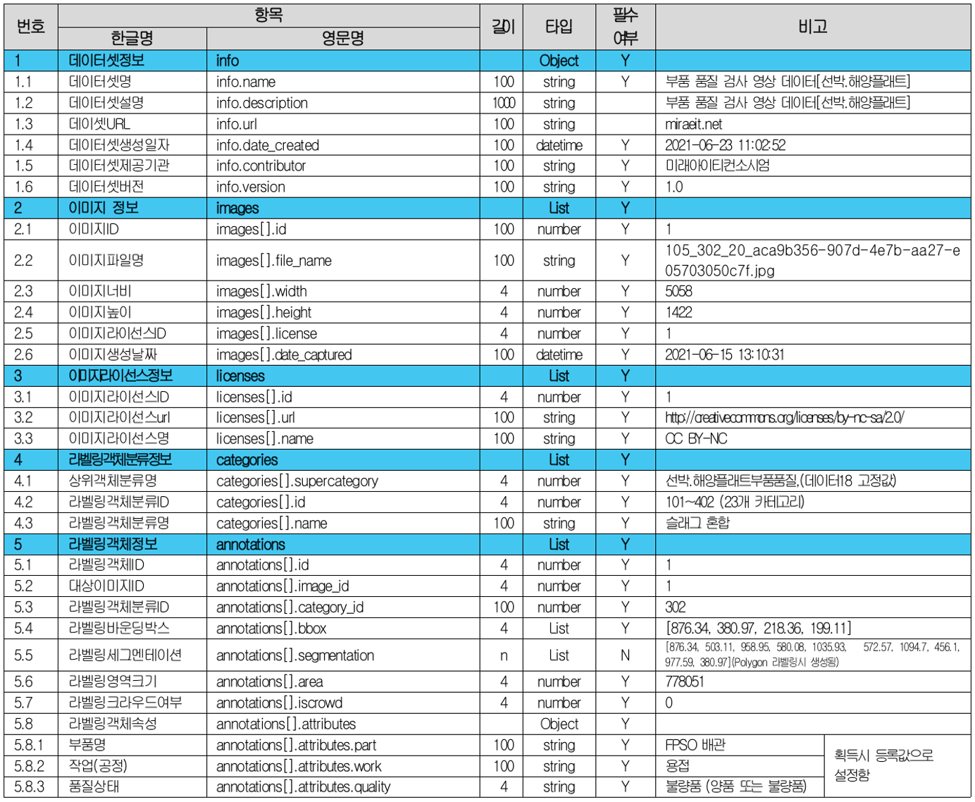 부품 품질 검사 영상 (선박·해양플랜트)-어노테이션 포맷_1