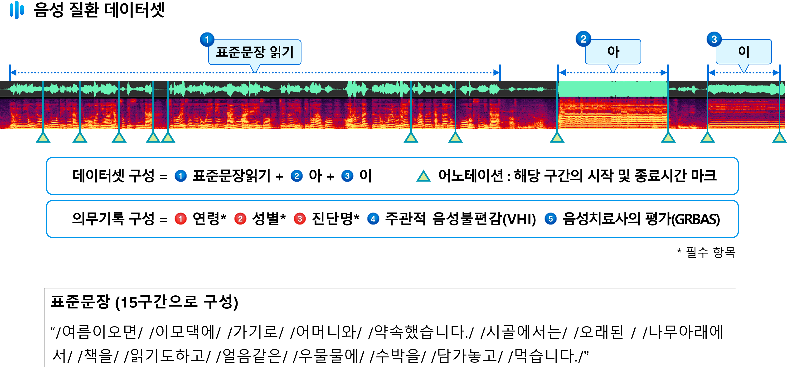 음성질환 판별을 위한 음성-음성 질환 데이터셋_1