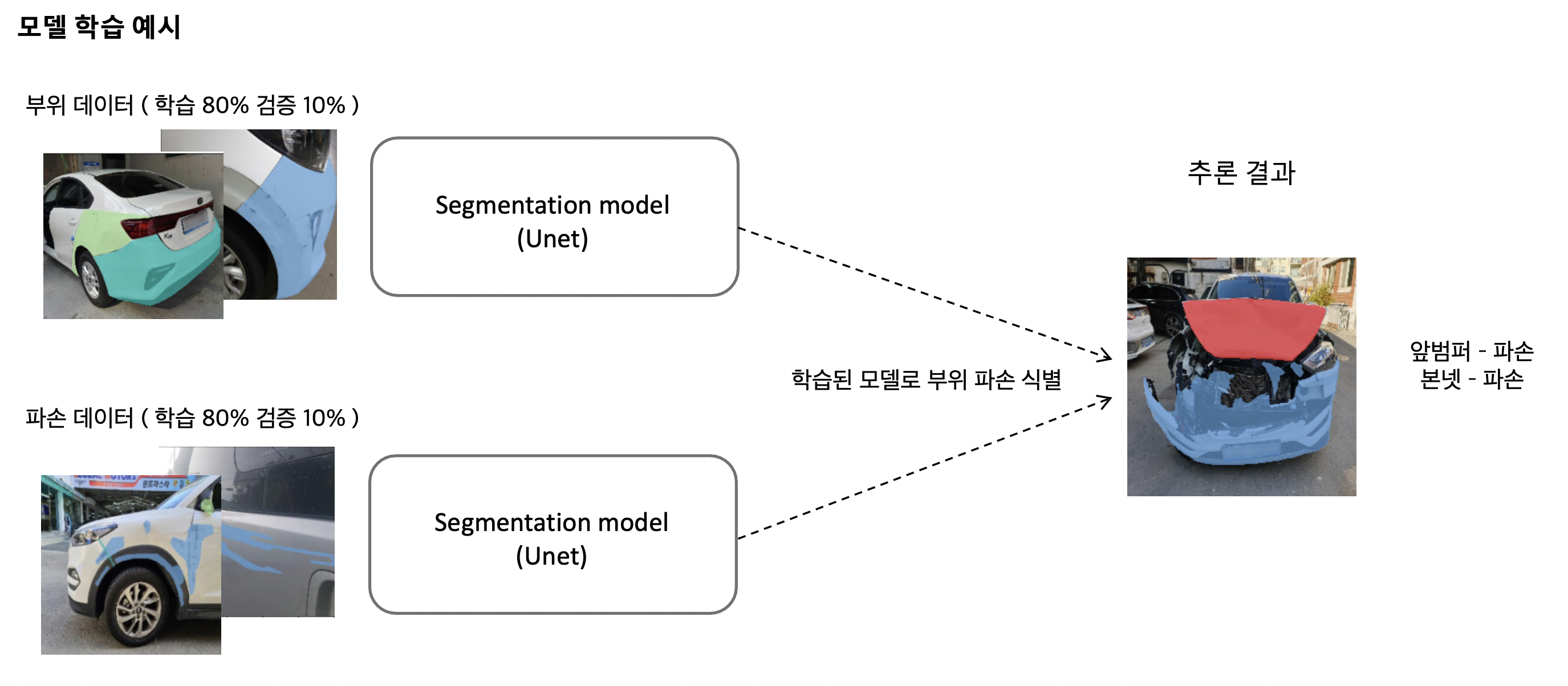 차량 파손 이미지-학습시 유의 사항_1_모델 학습 예시