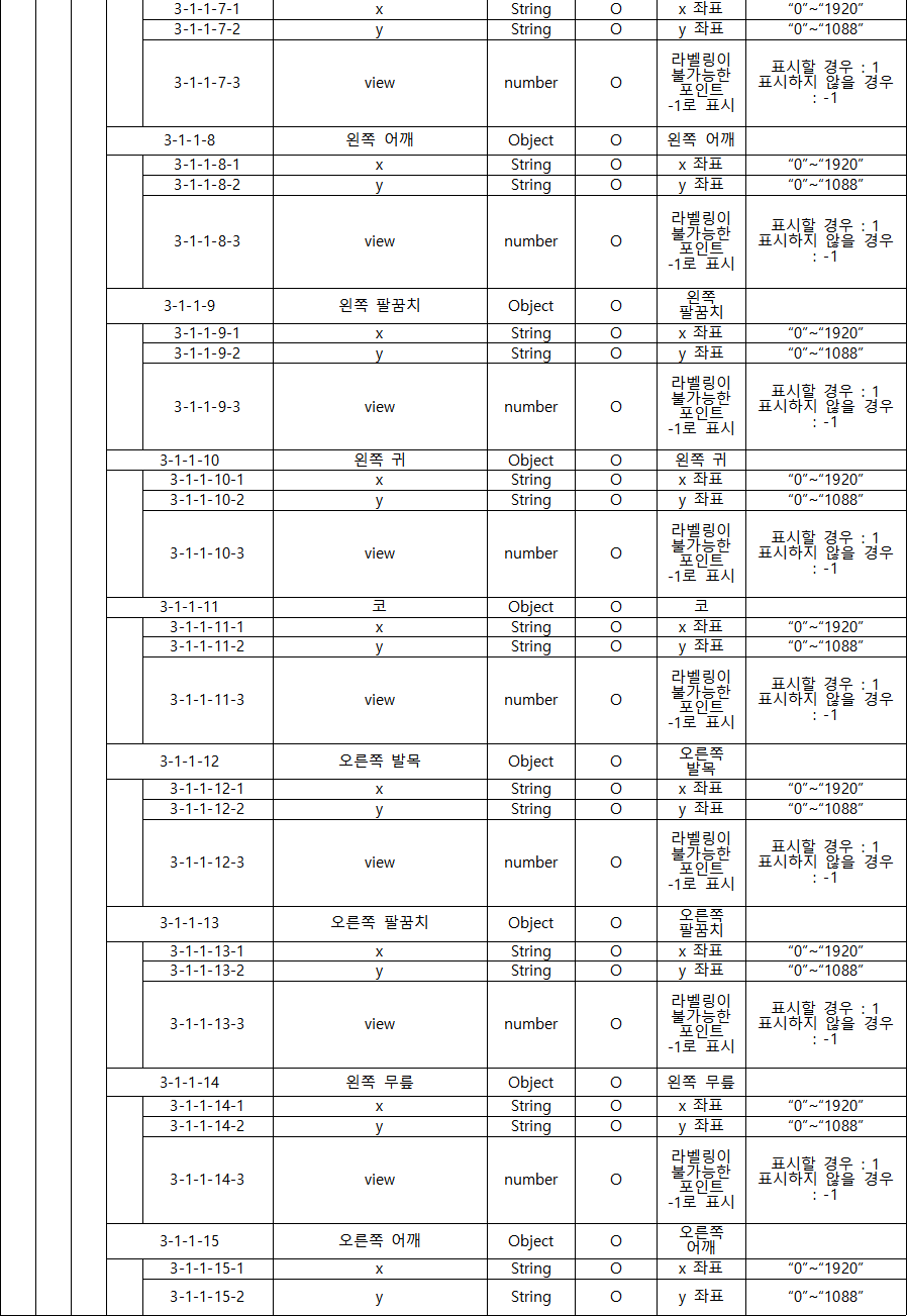 영유아 행동 영상-어노테이션 포맷_3_대근육(3)