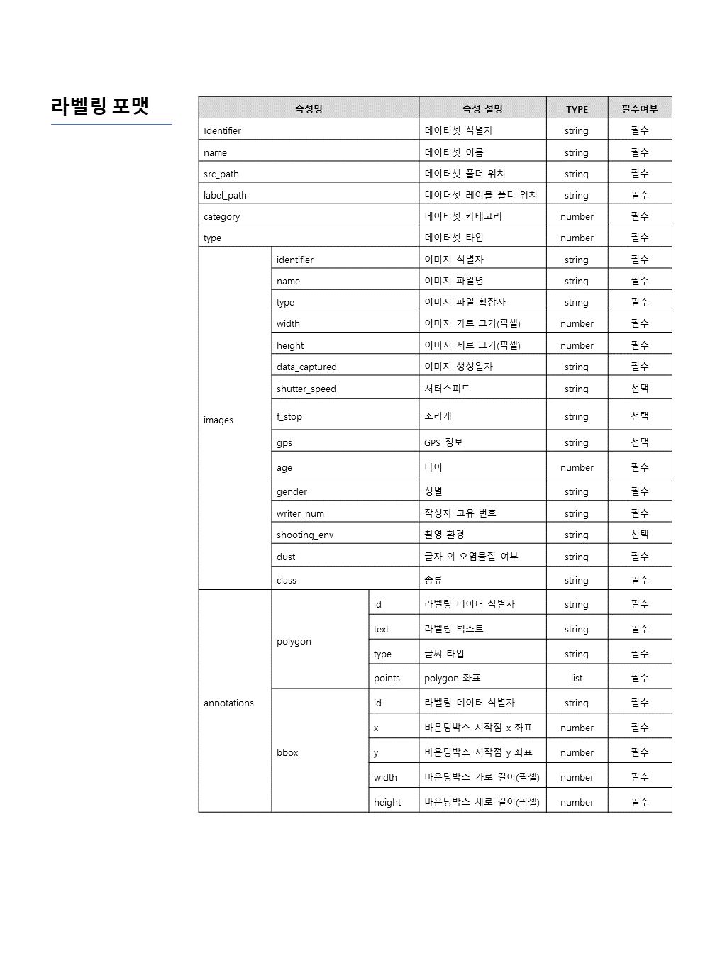 금융업 특화 문서 OCR- 라벨링 포맷