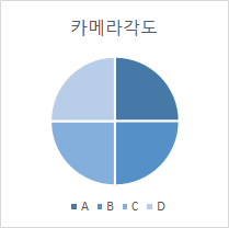 음성 및 모션 합성-데이터 분포_8_카메라 각도별 분포