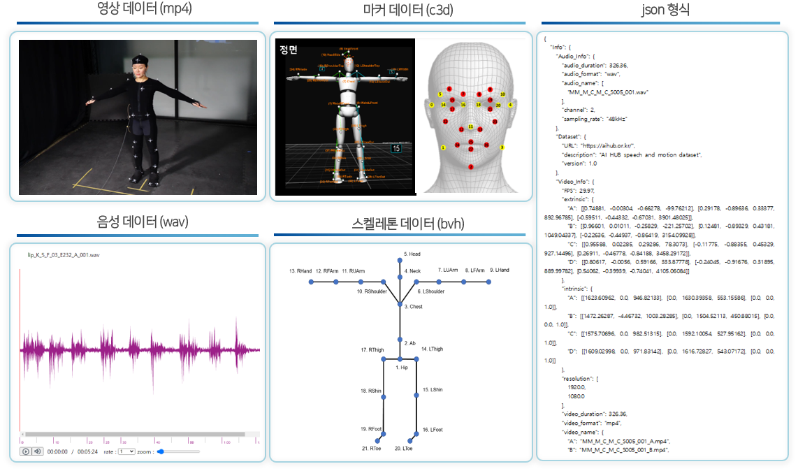 음성 및 모션 합성-데이터셋 구성_1