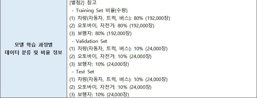 강건한(Robust) 융합 센서 객체 인식 자율주행-전측방 라이다 객체 검출 모델 설계/개발_2