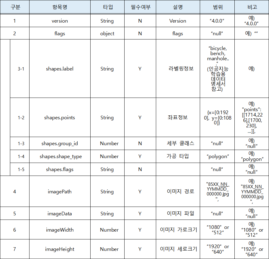 다양한 기상 상황 주행-폴리곤_1