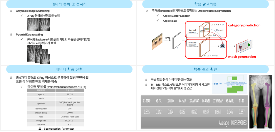 족부질환 및 재활경과 판단을 위한 보행 동영상-활용모델_1_Segmentation 모델