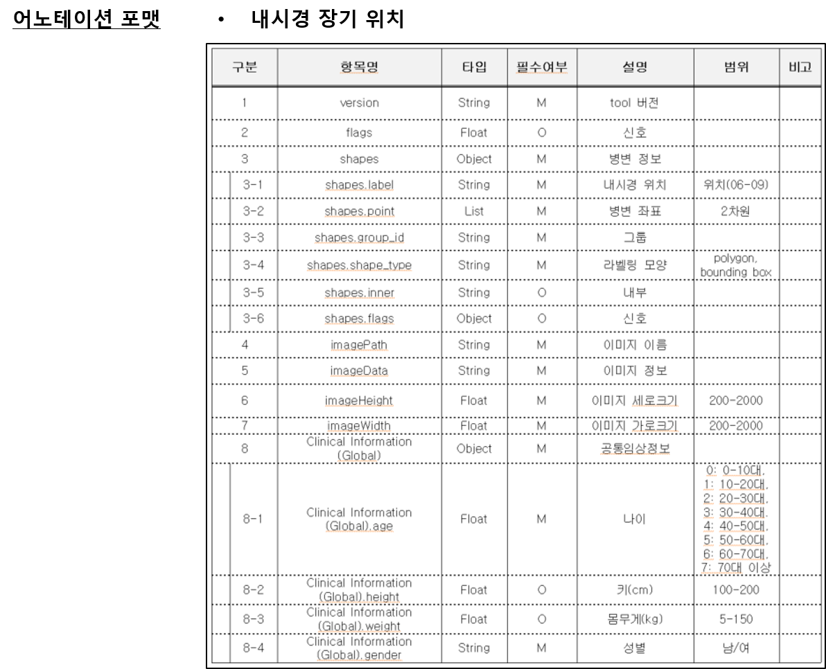 캡슐내시경 AI 데이터-어노테이션 포맷_2_내시경 장기 위치