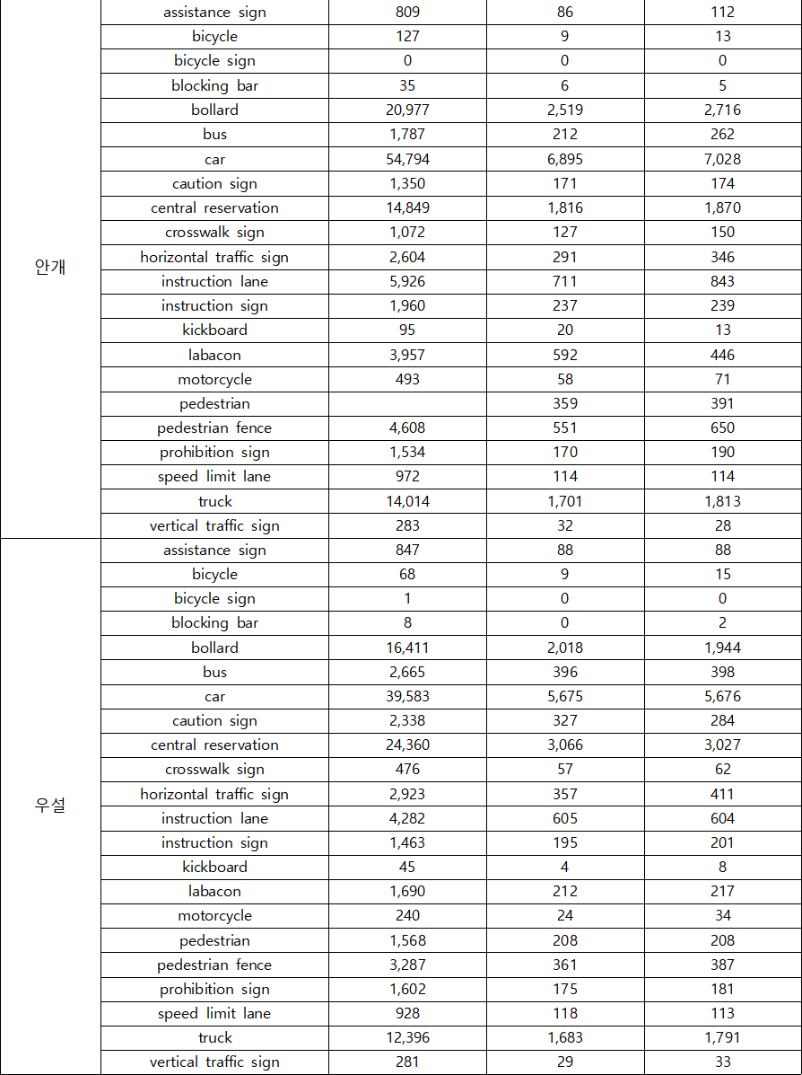 다양한 기상 상황 주행-데이터 분포_2