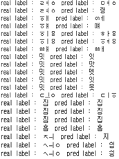 옛한글 문자인식(OCR) 인공지능 학습용 데이터-모델 학습_3