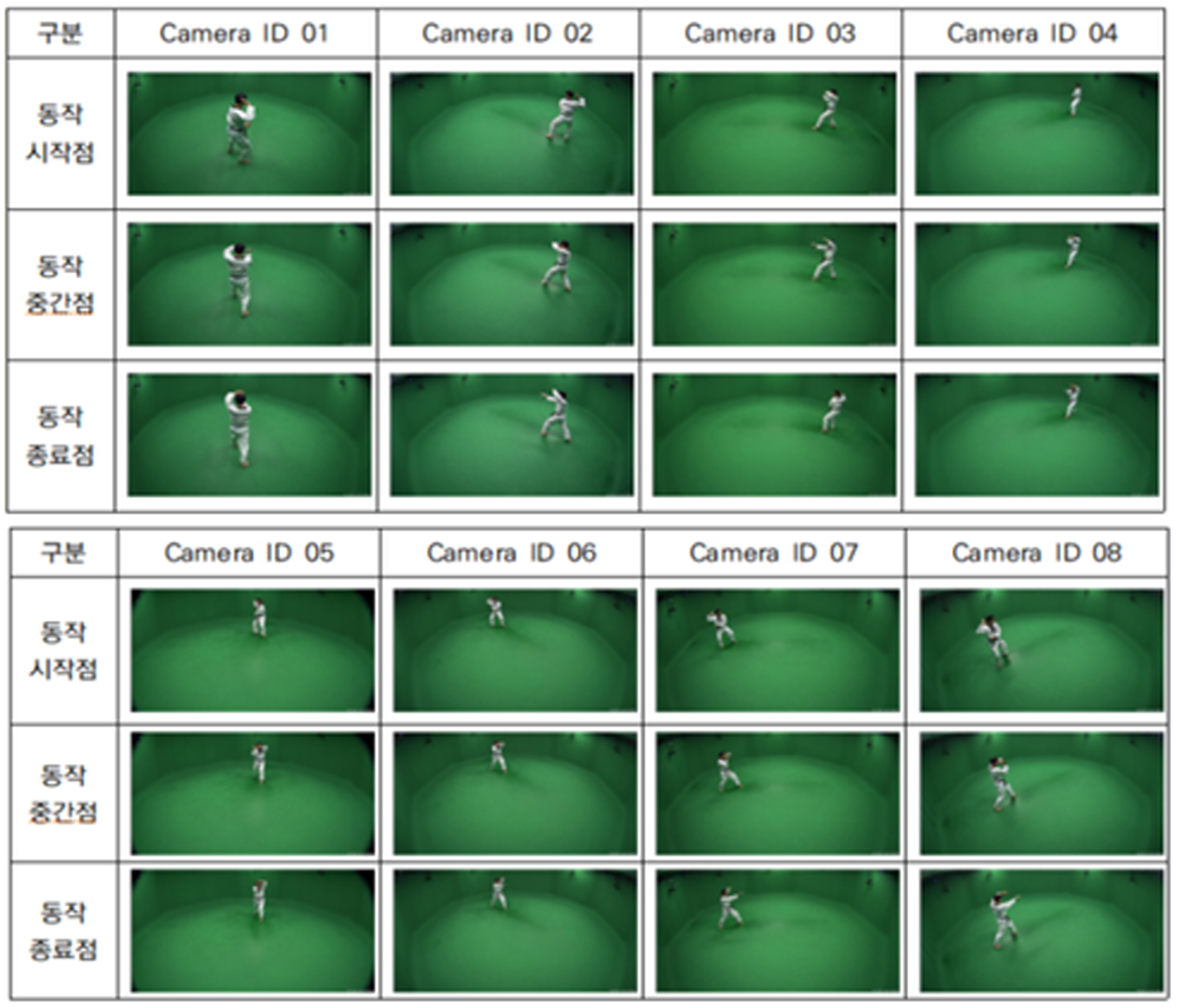 고양시 태권도 데이터- 대표도면- 다시점(8개 방향) 카메라 이미지 + 동작시작점 - 중간점 - 종료점 이미지로 구분하여 데이터 가공