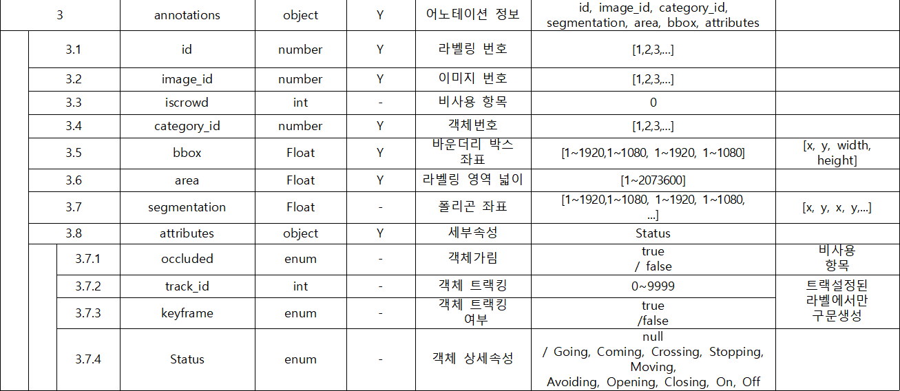 라벨 구성요소 표 이미지2