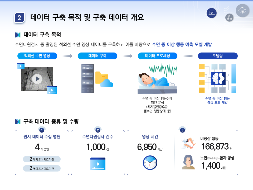 수면장애 진단을 위한 적외선 수면 동영상-데이터 구축 목적 및 구축 데이터 개요_1