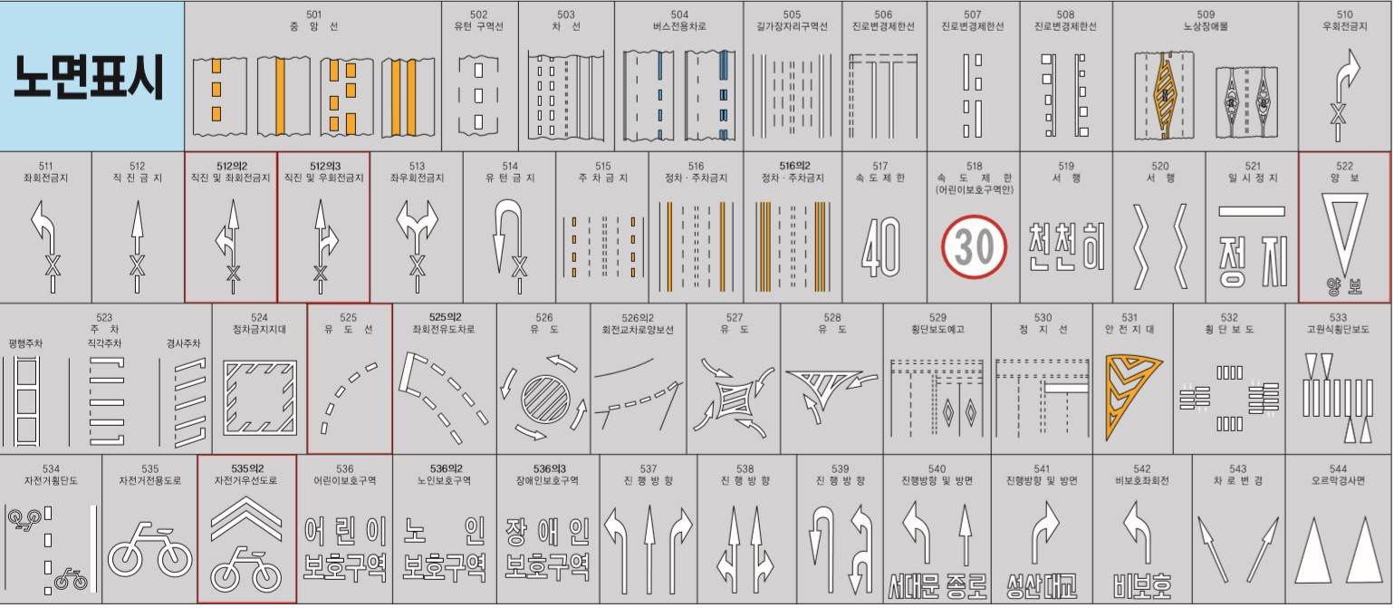 도로 로드마크 인식을 위한 주행 영상 데이터- 로드마크 종류 이미지
