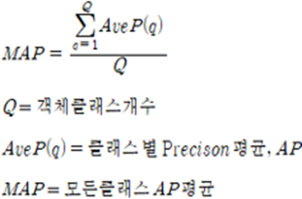 다중 객체 인식 모델 이미지